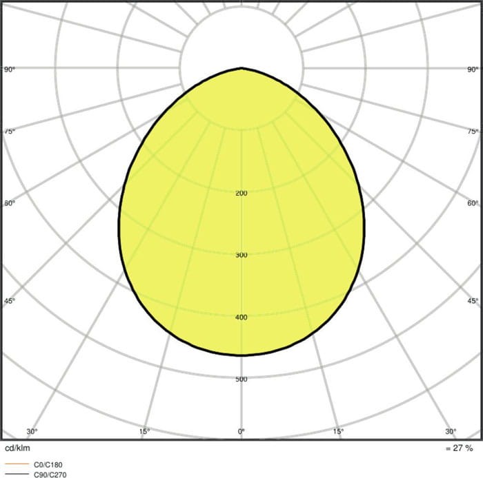 Naświetlacz LED LEDVANCE FLOODLIGHT 10W - 4000K biały z czujnikiem ruchu_7