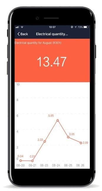 Przekaźnik WiFi dopuszkowy z pomiarem energii TUYA sterowny smartfonem