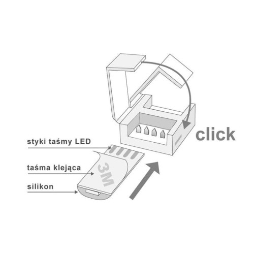 łączenie taśmy Led złączką CLICK