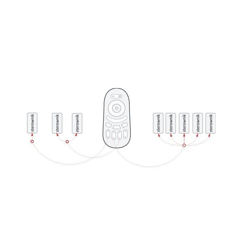 Komplet na 4 strefy - pilot z klawiszami klasycznymi 4 - strefowy LED RGB, RGBW + 2 x odbiornik LED RGBW_7