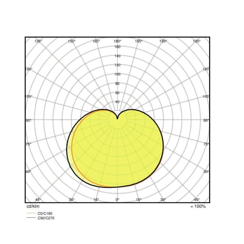Żarówka LED Osram E14 RGBW biała ciepła 5,5W + pilot badania