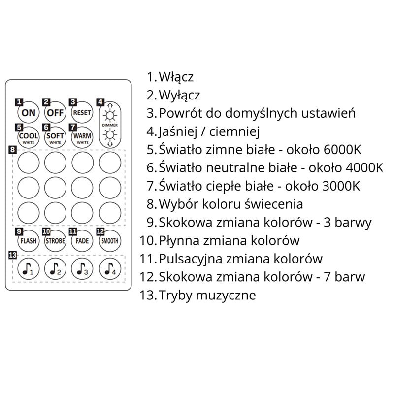 Taśma LED RGB+W do podświetlenia TV - USB + pilot _8