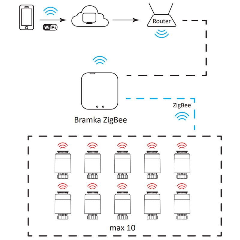 Głowica Termostatyczna Termostat ZigBee AA TUYA Smart_9