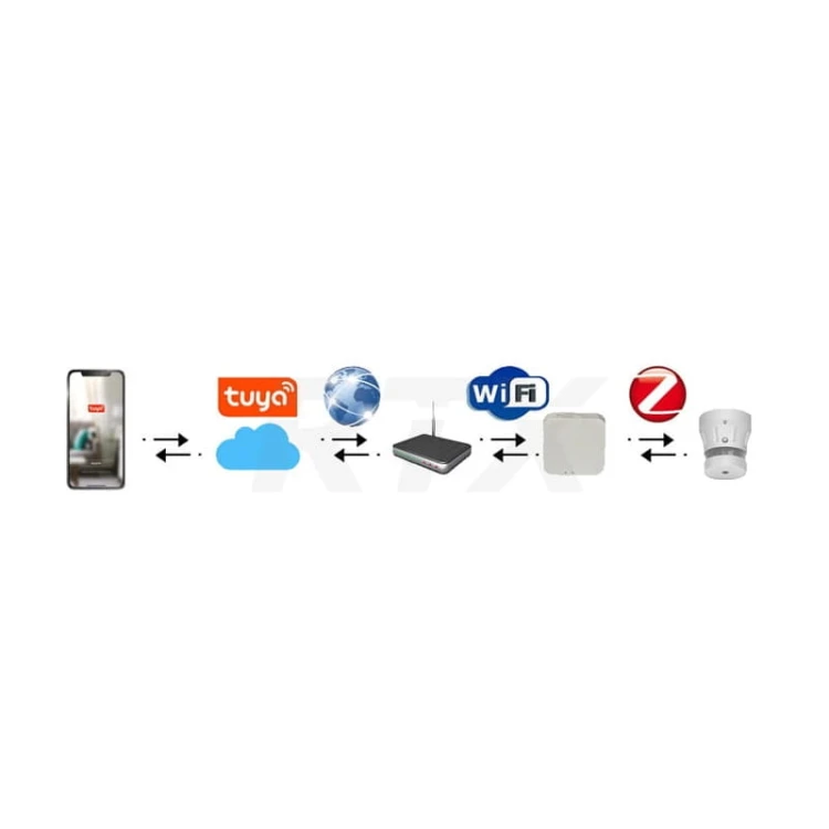 Czujnik Detektor Dymu ZigBee TUYA Smart dom