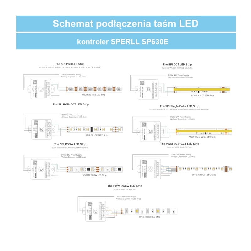 Sterownik do taśm cyfrowych 12w1 5-24V SPERLL SP630E