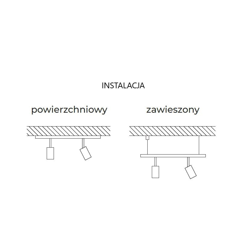 sposoby instalacji