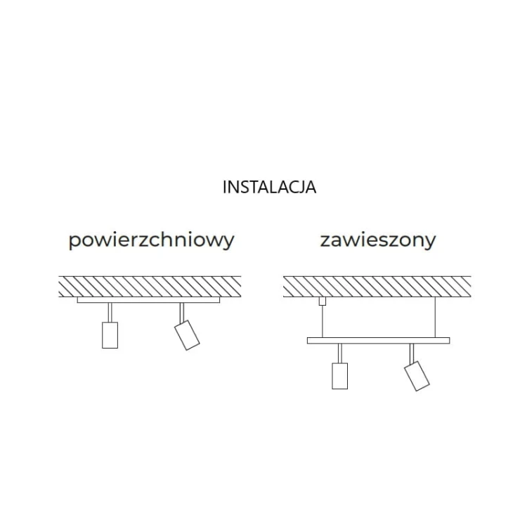 sposoby instalacji