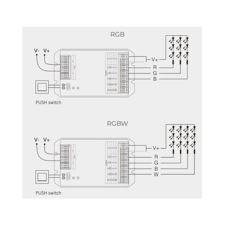 diagram połączeń RGB i RGBW HW5