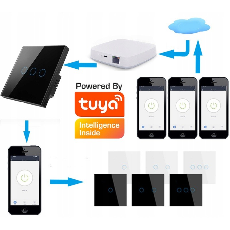 Włącznik Światła 2obw. ZigBee TUYA działa bez N !