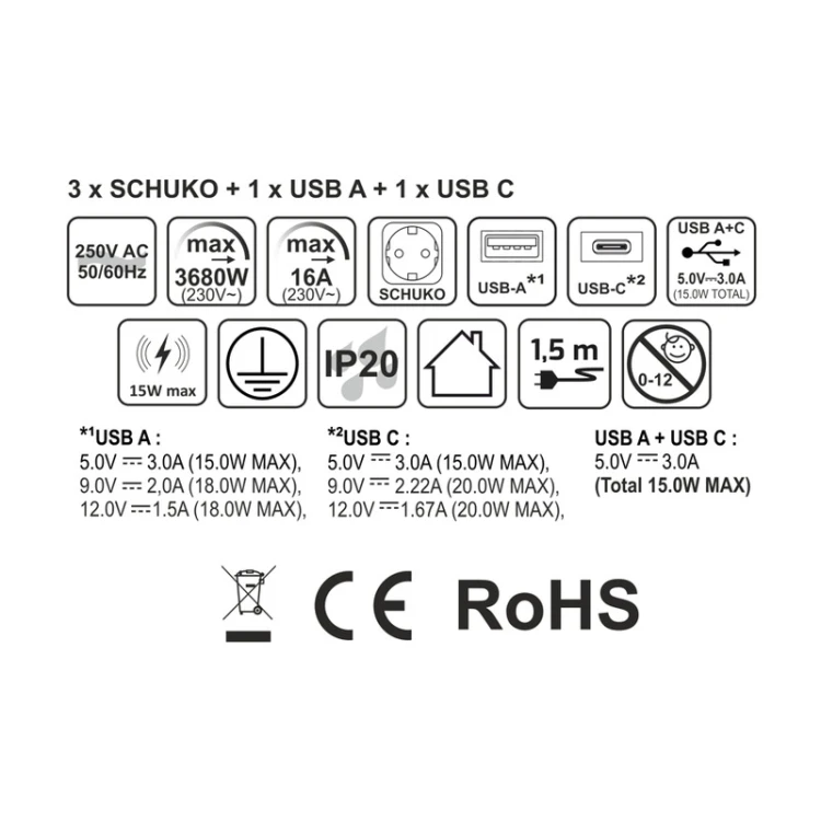 Gniazdo do mebli z USB-C USB-A i ładowaniem indukcyjnym