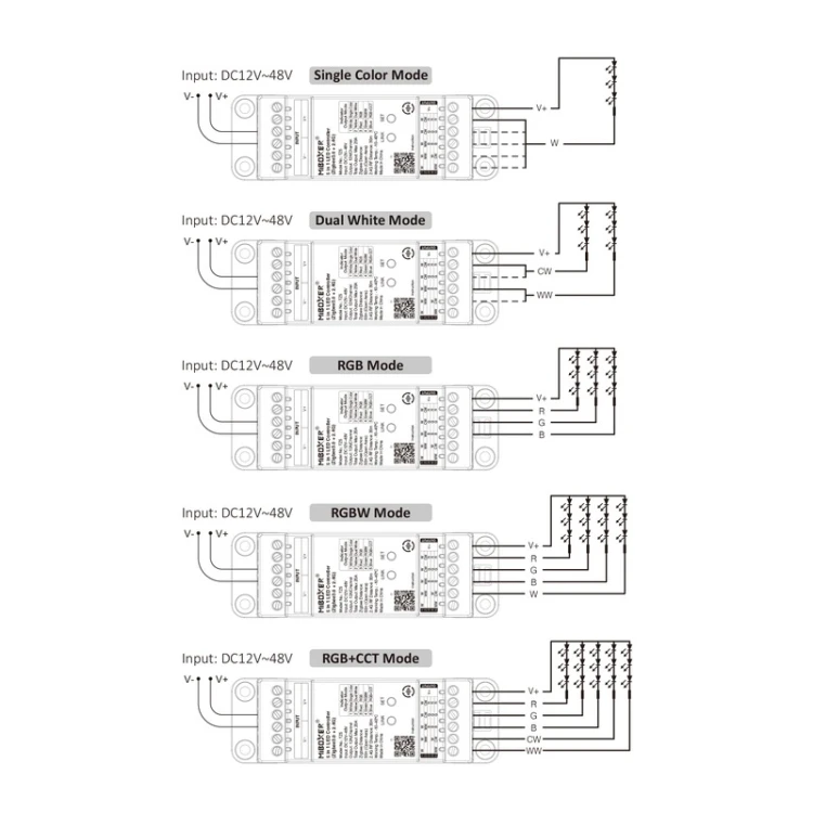 Sterownik LED RGBCCT RGBW RGB CCT Mono 12–48V