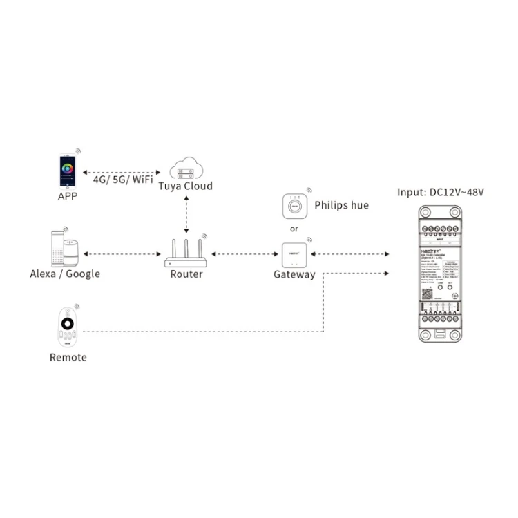 Kontroler LED 5w1 Zigbee 20A do instalacji oświetleniowych